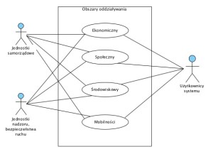 Diagram ogólny