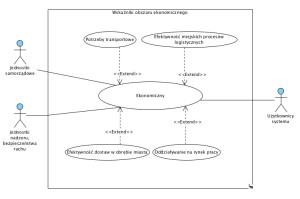Diagram ekonomiczny