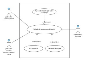 Diagram mobilności