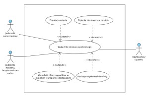 Diagram społeczny