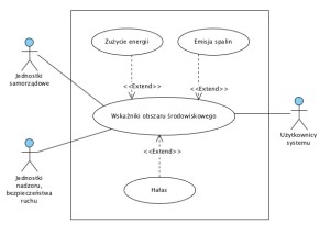 Diagram środowiskowy